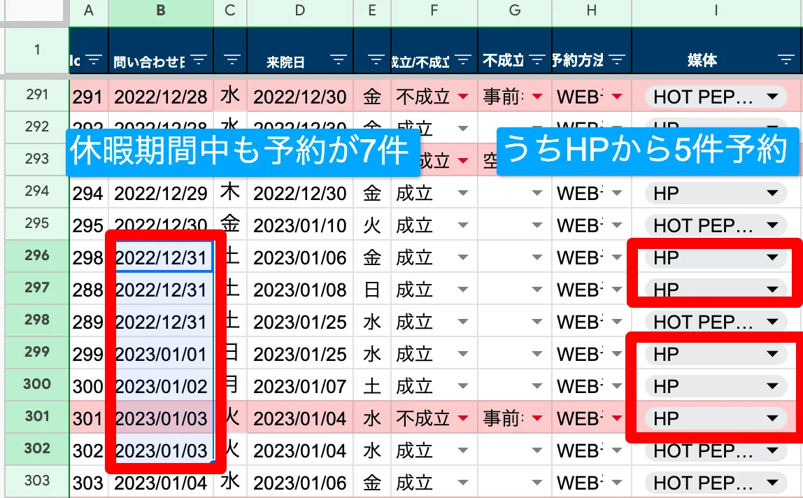 ケースA データ