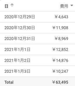 ケースC データ