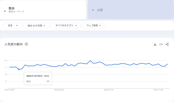 年末年始に広告は停止すべきか？30社以上の実データから導いた結論